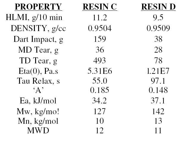 Table 3