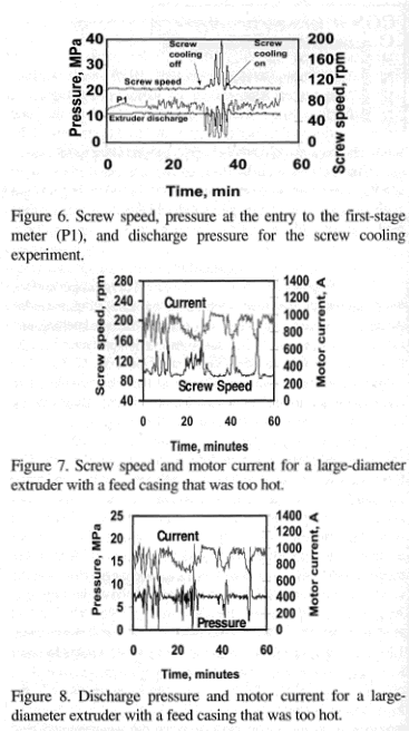 Figures 6, 7, and 8