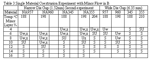 Table 3