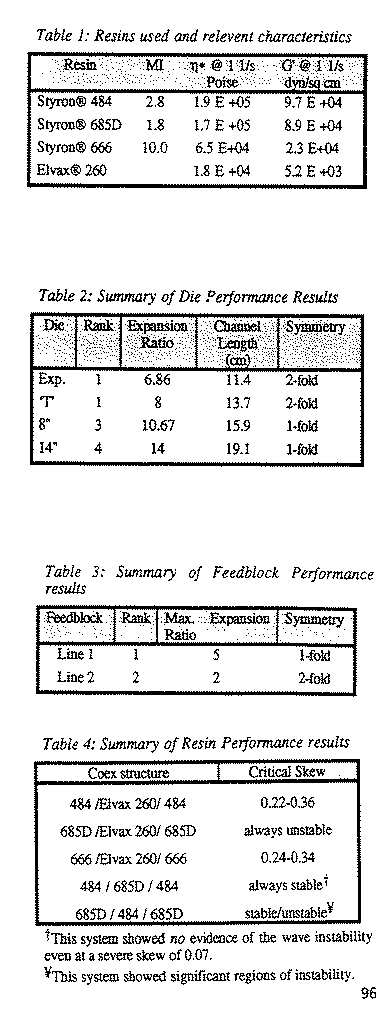 Tables