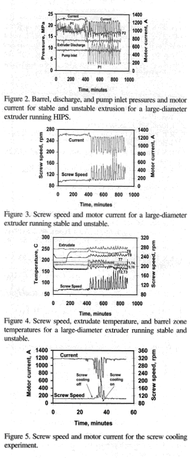 Figures 2, 3, 4 and 5