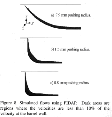 Figure 8