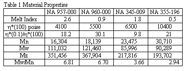 Table 1