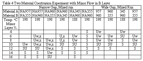 Table 4