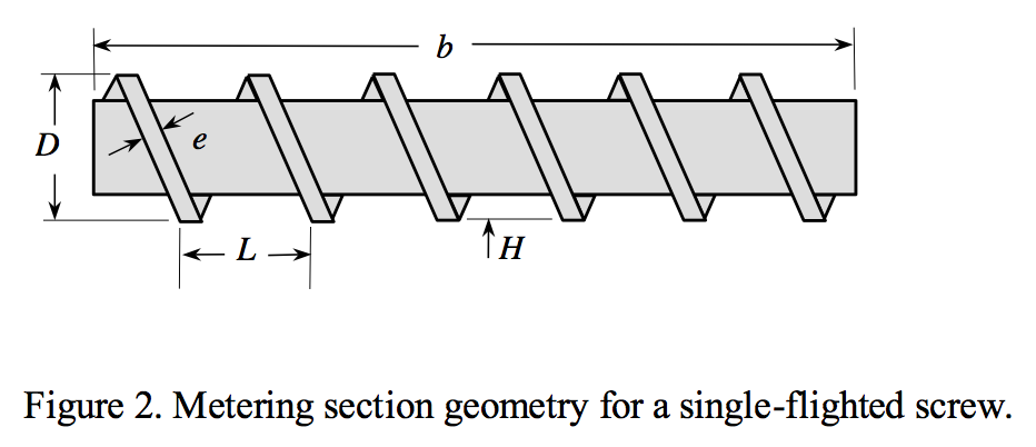 Metering section geometry