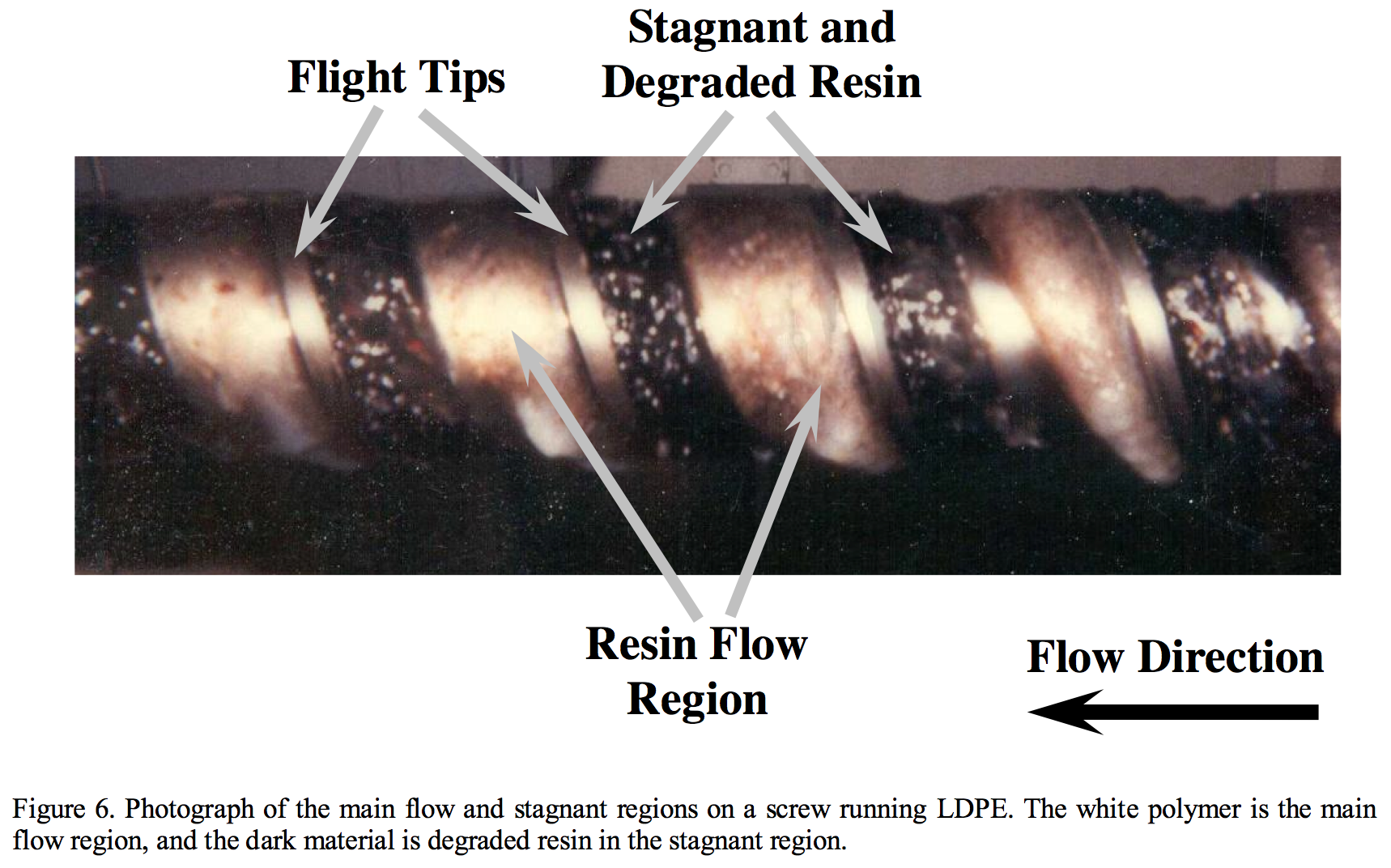 Main flow and stagnant regions on screw running LDPE